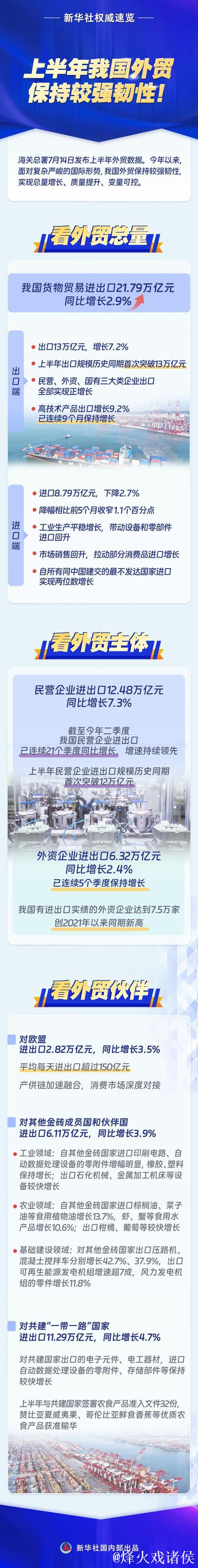 年中经济观察|逆势显韧性,中国外贸何以稳中有进——中国经济年中观察之三 年中经济观察|逆势显韧性,中国外贸何以稳中有进——中国经济年中观察之三