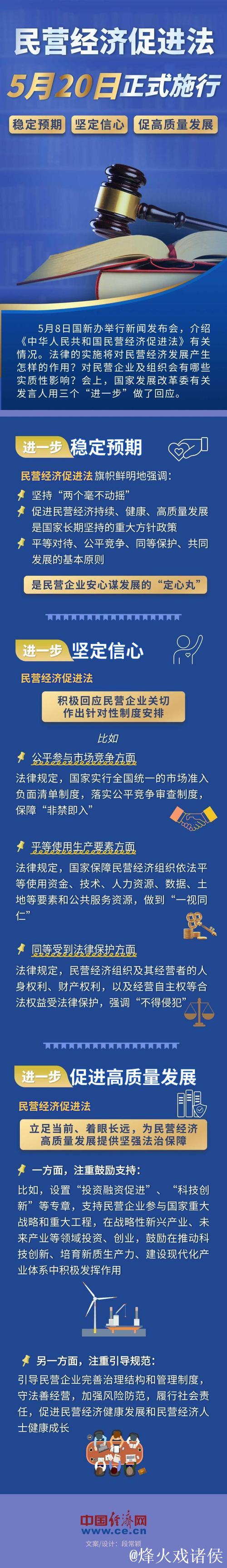 为民营经济持续、健康、高质量发展提供坚实法治保障——“中国经济圆桌会”共话民营经济促进法出... 为民营经济持续、健康、高质量发展提供坚实法治保障——“中国经济圆桌会”共话民营经济促进法出...